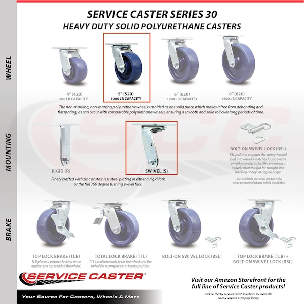 5 Inch Stainless Steel Solid Poly Swivel Caster Set with Roller Bearing 2 Brakes